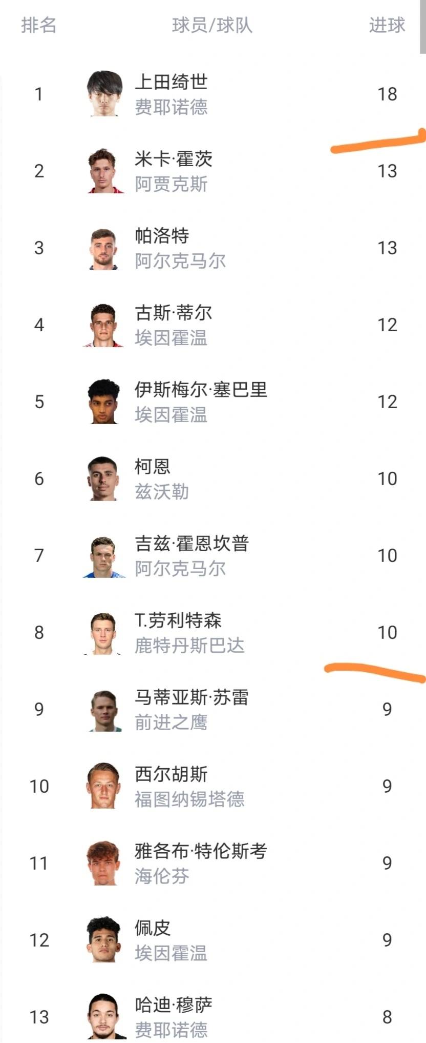 APP下载-从清晨西汉姆队长鼓劲——荷甲节点到来到今晨广东宏远备战西甲，集结日费耶诺德备战荷甲的简单介绍